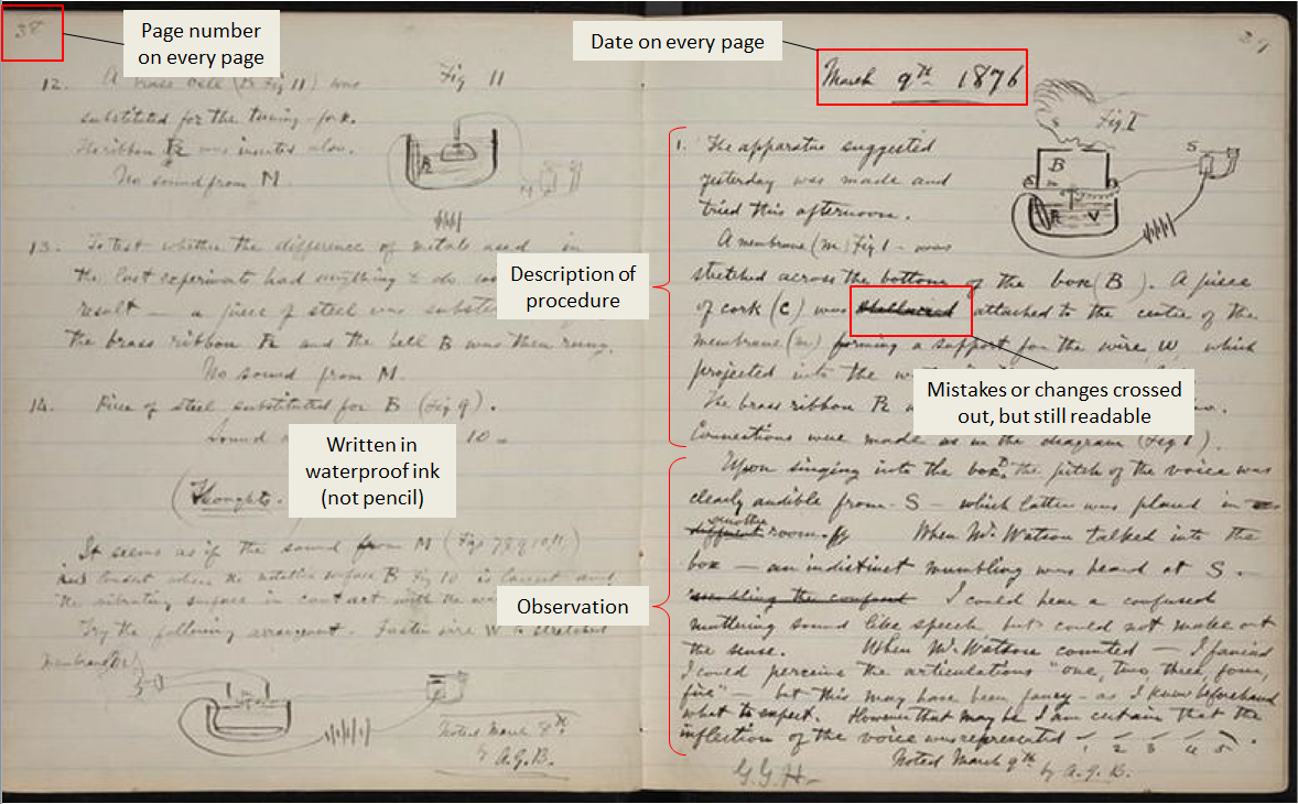 Alexander Graham Bell's lab notebook, 1876