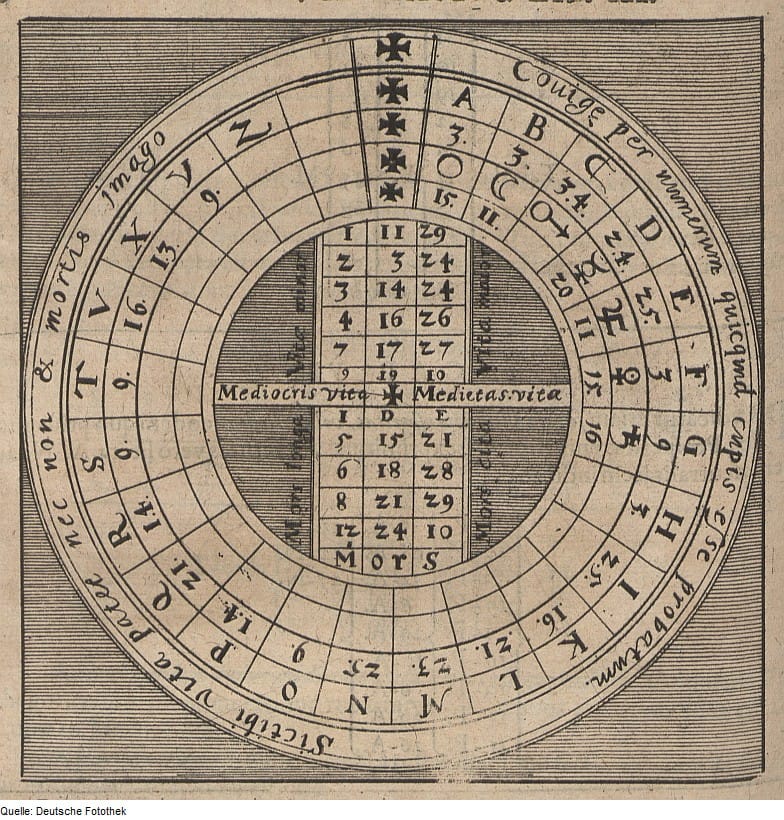 Pythagorean number system (numerology engraving)