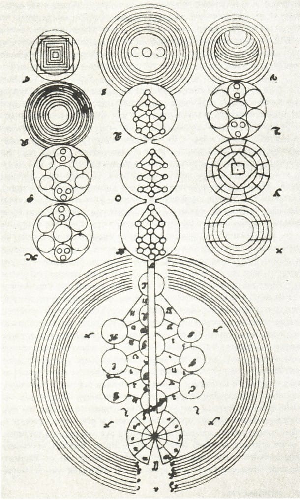 Sefirotic diagram from Kabbala Denudata, the vocabulary of the sefirot includes Binah and Chokhmah