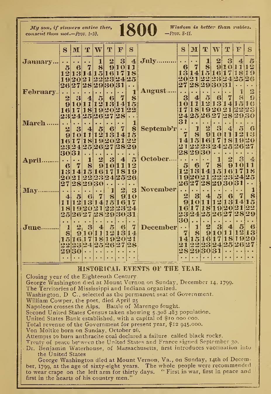 calendar showing months, days and years, birth month, your birth day, and the year your current cycle began in